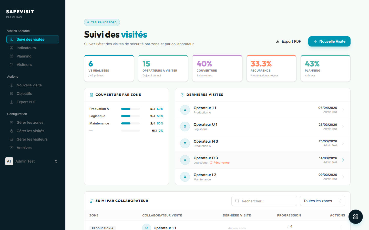 Dashboard OneSafe SafeVisit