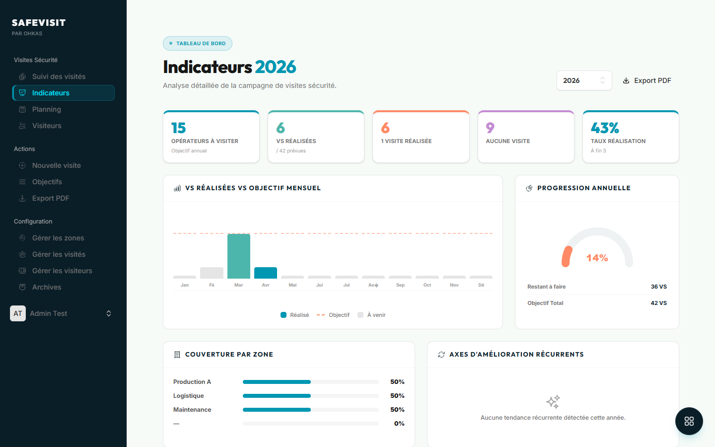 Indicateurs SafeVisit